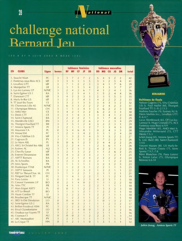 2002 — 2e club de France au Challenge Bernard Jeu (France Tennis de Table) 2002 — 2e club de France au Challenge Bernard Jeu (France Tennis de Table)