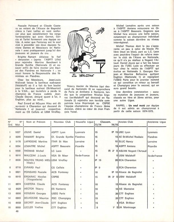 1974-75 — seul club avec ses 2 équipes fanions en Nationale 1 (France Tennis de Table n°291)