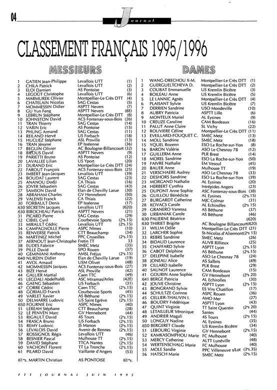 1995-96 — David Johnston 10e du classement national 1995-96 — David Johnston 10e du classement national