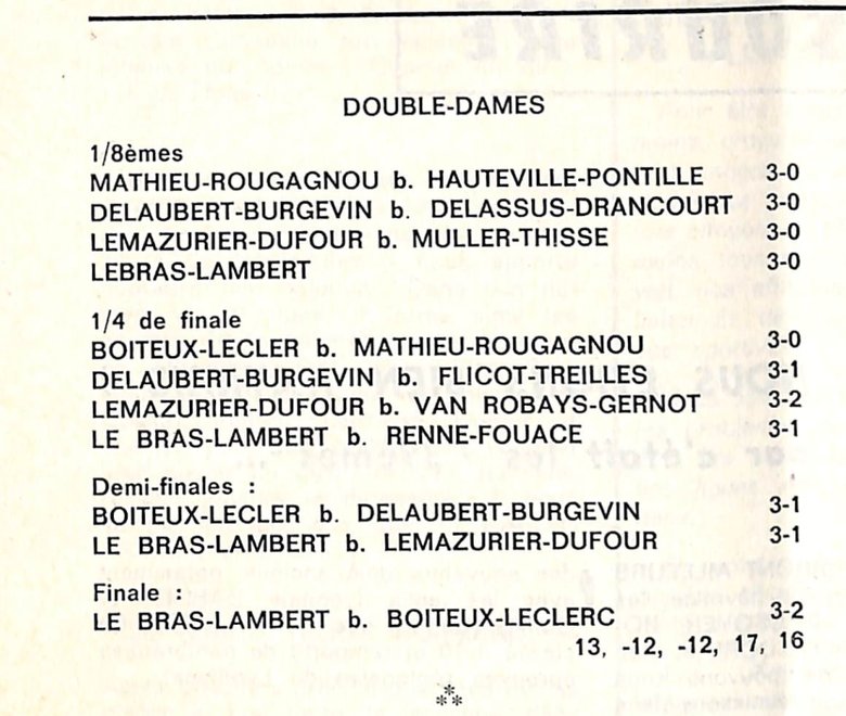 1969 — 8e titre consécutif, finale gagnée 3-2 au Havre (France Tennis de Table)