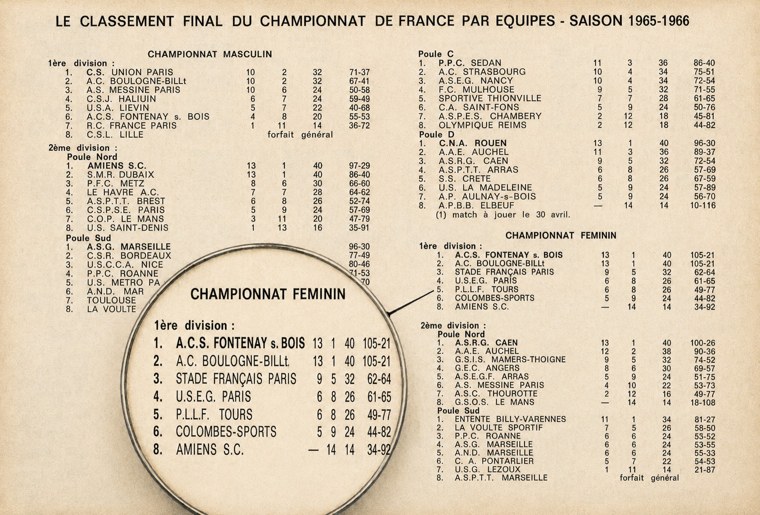 Classement final du championnat de France par équipes 1965-1966 — l'A.C.S. Fontenay 1re en 1re division féminine