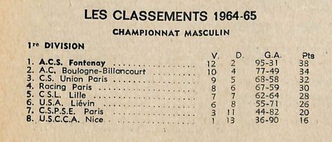 1965 — le classement 1965 — le classement