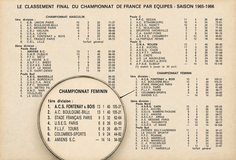 1966 — le classement 1966 — le classement